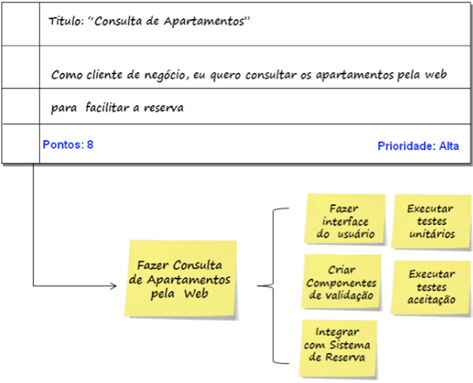 esquema gráfico